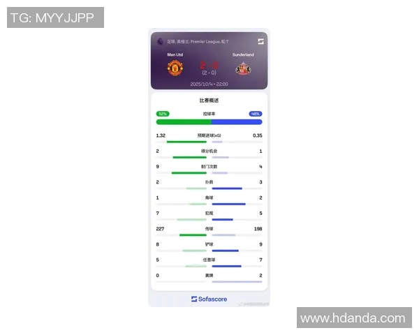 维拉半场领先曼城数据分析射门控球率对比揭示比赛态势 维拉半场领先曼城数据分析射门控球率对比揭示比赛态势