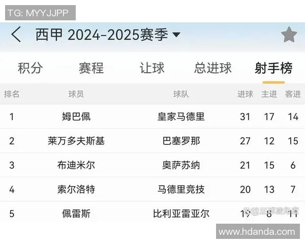 姆巴佩欧冠历史射手榜第六位追赶劳尔目标12球挑战新高