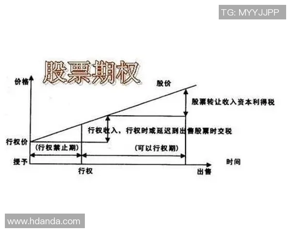 小卡获2000万股票为看跌期权下跌不受损失内幕曝光