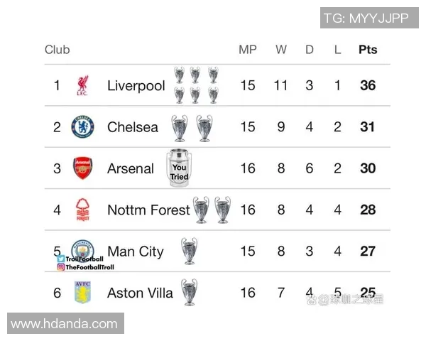 英超真实积分榜揭晓曼城阿森纳稳居前两名无VAR干扰